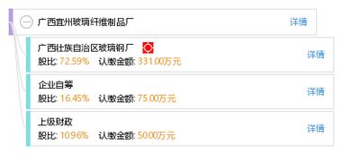 廣西宜州玻璃纖維制品廠